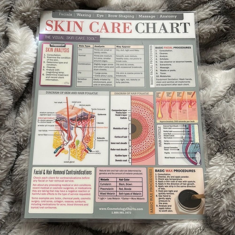 2 for $10! Skin care, chart, visual tool